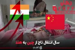 سال انتقال تاج از چین به هند