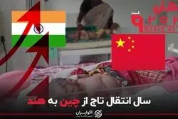 سال انتقال تاج از چین به هند