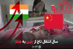 سال انتقال تاج از چین به هند
