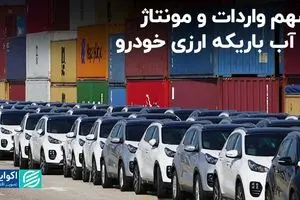 سهم واردات و مونتاژ از آب باریکه ارزی خودرو