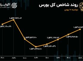 تداوم مازاد عرضه در بورس / خروج سهامداران خرد از خودرویی‌ها