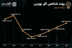 تداوم مازاد عرضه در بورس / خروج سهامداران خرد از خودرویی‌ها