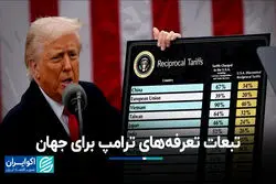 تبعات تعرفه‌های ترامپ برای جهان