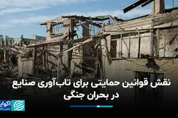 نقش قوانین حمایتی برای تاب‌آوری صنایع در بحران جنگی