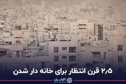  2/5 قرن انتظار برای خانه‌دار شدن