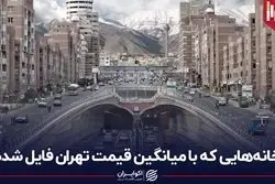خانه‌هایی که با میانگین قیمت تهران فایل شده