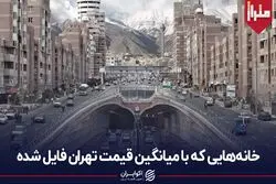 خانه‌هایی که با میانگین قیمت تهران فایل شده