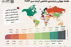 راه دراز ایران برای رسیدن به آینده‌ای سبز