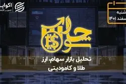 شکست مقاومت مرداد ماه 1399