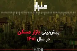 پیش بینی بازار مسکن در سال 1401