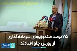 75درصد صندوق‌های سرمایه‌گذاری از بورس جلو افتادند