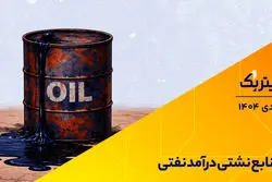 تیتر یک | منابع نشتی درآمد نفتی