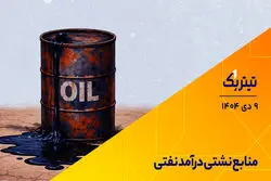 تیتر یک | منابع نشتی درآمد نفتی
