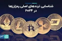 تأثیر ریسک‌های کلان بر دارایی‌های ریسکی