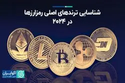 تأثیر ریسک‌های کلان بر دارایی‌های ریسکی