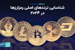 تأثیر ریسک‌های کلان بر دارایی‌های ریسکی