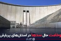 وخامت حال سدها در استان‌های پربارش
