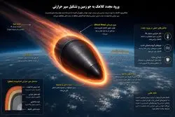 موشک فتاح 2: موشک فراقاره‌ای ایران را بیشتر بشناسید