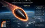 موشک فتاح 2: موشک فراقاره‌ای ایران را بیشتر بشناسید