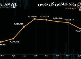 تقلب بورس اول هفته از چهارشنبه/  تعادل بورس در روز قبل از استیضاح همتی