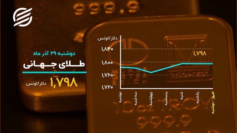 سقوط بیت کوین به کانال 45 هزار دلاری