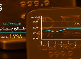 سقوط بیت کوین به کانال 45 هزار دلاری