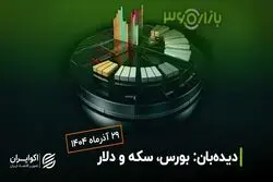 تغییر مسیر نقدینگی بین صندوق‌ها، همزمان با رکوردشکنی شاخص سهام