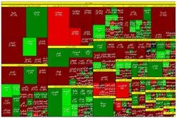 واکنش بورس به مداخلات دولت 