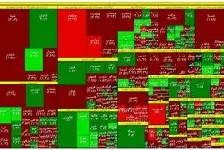 واکنش بورس به مداخلات دولت 