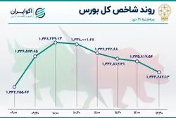 دو نیمه صعودی و نزولی در بورس 