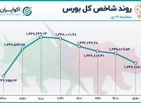 دو نیمه صعودی و نزولی در بورس 