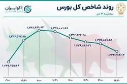 دو نیمه صعودی و نزولی در بورس 