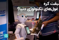 تکنولوژیک‌ترین کشور دنیا کجاست؟