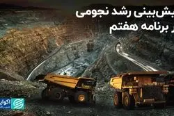 پیش‌بینی رشد نجومی معدن در برنامه هفتم