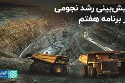 پیش‌بینی رشد نجومی معدن در برنامه هفتم