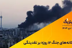 پادکست تیتر یک | تکانه‌های جنگ 12 روزه بر نقدینگی