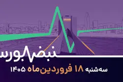 مدیریت مالی در هنگام جنگ