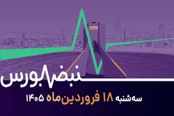 مدیریت مالی در هنگام جنگ