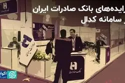 مزایده‌های بانک صادرات ایران در سامانه کدال