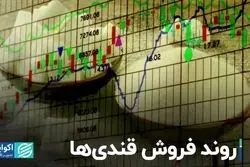 روند فروش قندی‌ها