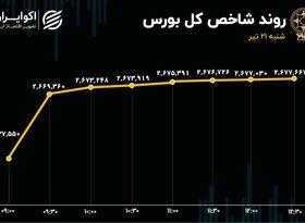 بورس به مسیر اصلی بازگشت؟