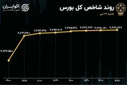 بورس به مسیر اصلی بازگشت؟