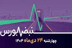 آیا ریسک‌های سیستماتیک ترمز بازار را می‌کشد؟