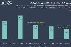 بانک جهانی پیش‌بینی خود را به روز کرد: رشد اقتصادی ایران کم شد