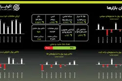 صعود همزمان طلا، سکه و دلار؛ اقدامی آشنا برای این روزها