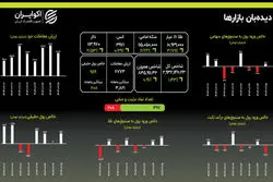 صعود همزمان طلا، سکه و دلار؛ اقدامی آشنا برای این روزها