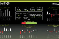 صعود همزمان طلا، سکه و دلار؛ اقدامی آشنا برای این روزها