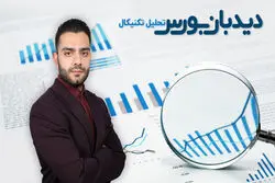 شاخص بورس به کدام سو می‌رود؟
(تحلیل تکنیکال شاخص بورس)