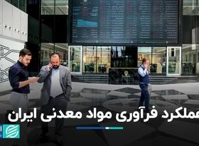 عملکرد فرآوری مواد معدنی ایران