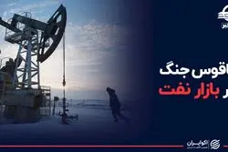 ناقوس جنگ روسی در بازار نفت